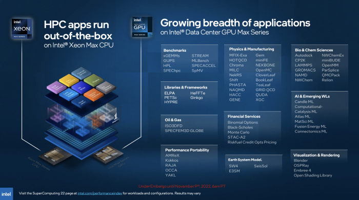 Intels Max Series Chips sollen im Q1 2023 verf&uuml;gbar sein.